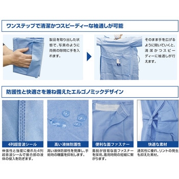 セーフウェア サージカルガウン - メディコムジャパン