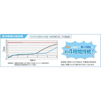 375669 ピタッと冷却ベスト 1着 日本緑十字社 【通販モノタロウ】