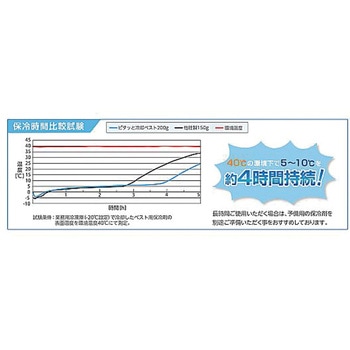 ピタッと冷却ベスト 予備保冷剤付き 日本緑十字社