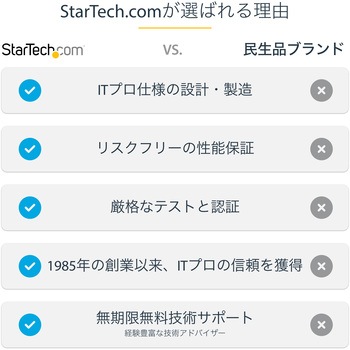 テレビ天吊り金具/32 - 75インチ型/2画面/背面合わせタイプ/曲面テレビ対応/VESA対応/ポール伸縮幅1～1.5m/+/-180度水平回転  角度調整/薄型液晶 TV モニター ディスプレイ 吊り下げ ブラケット StarTech.com