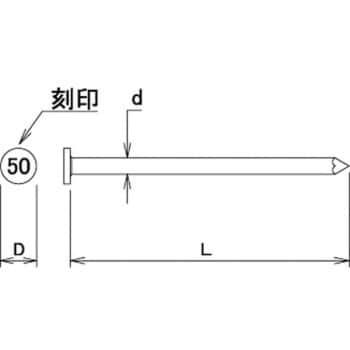 2x4用 ロール釘 ダイドーハント ワイヤ連結釘 【通販モノタロウ】