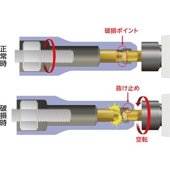 インパクトドライバ用ロングソケットビット 難攻不落 (6角) KTC 電動