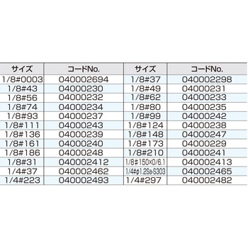 噴口ノズルチップ - スーパー工業