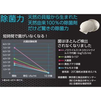 ワンダーシェル 除菌・消臭スプレー WASABI 300mL サンユー印刷