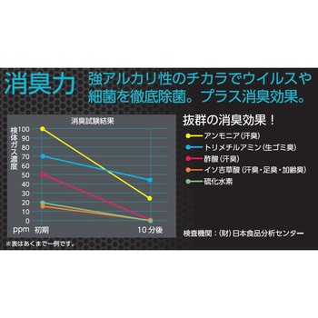 ワンダーシェル 除菌・消臭スプレー WASABI 300mL サンユー印刷