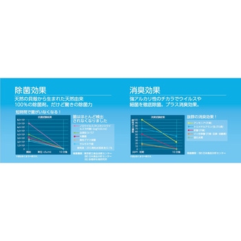 ワンダーシェル 洗濯機専用 除菌・消臭 KIREI 50g サンユー印刷
