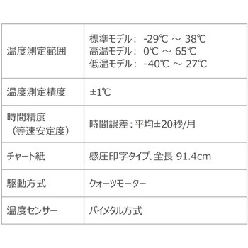イントランジットレコーダー 標準モデル DeltaTRAK