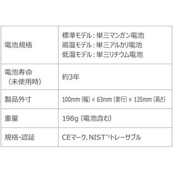 イントランジットレコーダー 標準モデル DeltaTRAK