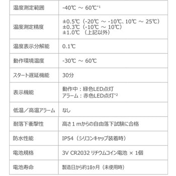 Mini PDFイントランジットデータロガー 31010 DeltaTRAK