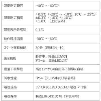 Mini PDFイントランジットデータロガー 上限：25℃/下限：15℃ 31012 DeltaTRAK