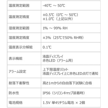 温湿度対応USBリユーザブルデータロガー 20248 DeltaTRAK