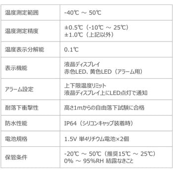 DTJ-40510 USB PDFリユーザブルデータロガー 40510 1個 DeltaTRAK