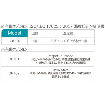 外部センサー式USB PDFリユーザブルデータロガー(針状プローブ) 40515 DeltaTRAK