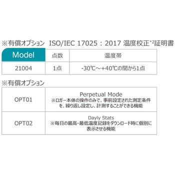 外部センサー式USB PDFリユーザブルデータロガー(丸型プローブ) 40520 DeltaTRAK