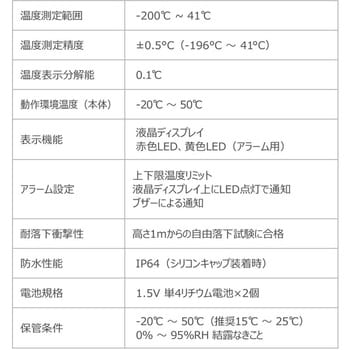 DTJ-40565 液体窒素用USB PDFリユーザブルデータロガー 40565 1個