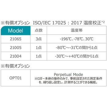 DTJ-40565 液体窒素用USB PDFリユーザブルデータロガー 40565 1個