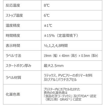 テンプドットプラス 温度上昇時積算温度表示ラベル 8℃/46°F 51052 DeltaTRAK