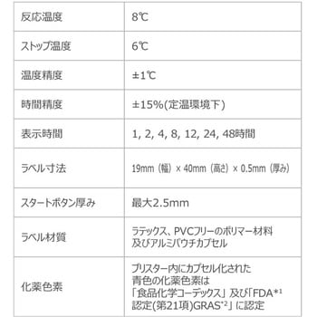 テンプドットプラス 温度上昇時積算温度表示ラベル 8℃/46°F 51053 - DeltaTRAK