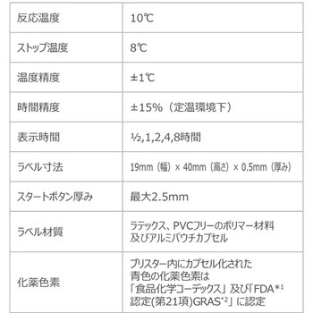 テンプドットプラス 温度上昇時積算温度表示ラベル 10℃/50°F 51054 DeltaTRAK