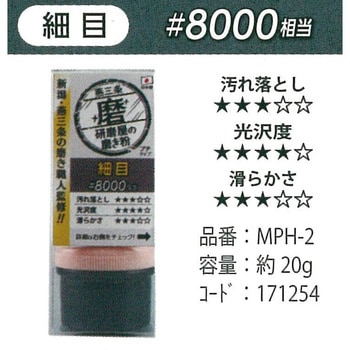 研磨屋の磨き粉プチシリーズ ハインズワーク
