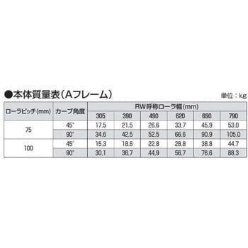 TTR スチール製テーパローラカーブコンベヤ 中荷重用R900 TTR型