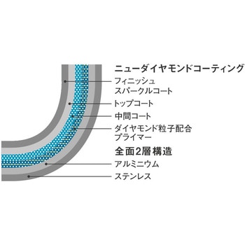 オリビア ウォックパン VitaCraft(ビタクラフト)