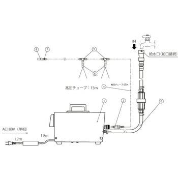 COOLKIT-D ミスト噴霧キット 1個 いけうち 【通販モノタロウ】