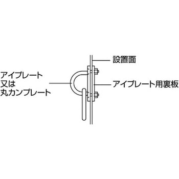 ステンレス アイプレート用裏板 水本機械製作所
