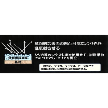 パワーテック MATCOAT(マットコート) つや消しクリアコート剤 丸長商事 パワーテック事業部