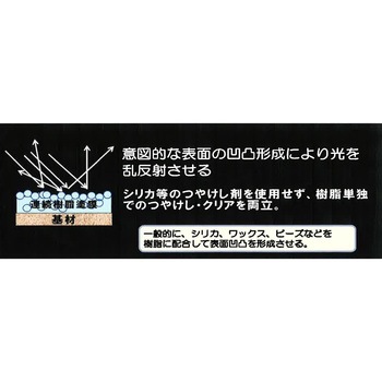 パワーテック MATCOAT(マットコート) つや消しクリアコート剤 丸長商事 パワーテック事業部