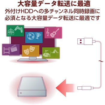 USBケーブル オーディオケーブル B-A 3.0 ブラック エレコム