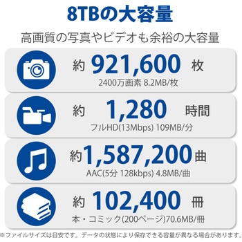 HDD (ハードディスク) 外付け USB3.2(Gen1) 3.5インチ ハードウェア