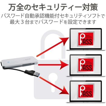 ESD-EC0960GWHR SSD 外付け ポータブル USB3.2(Gen1) ケーブル