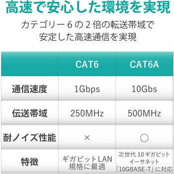 LD-GPAT/WH40/RS LANケーブル CAT6A ギガビット 爪折れ防止 単線 より