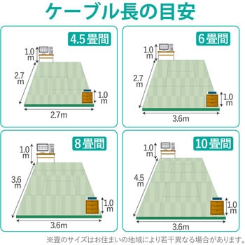 LANケーブル CAT6A ギガビット 爪折れ防止 より線 RJ-45コネクタ RoHS 簡易パッケージ エレコム