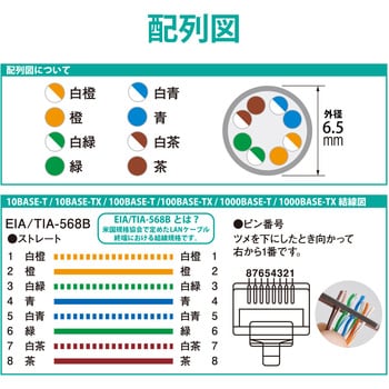 LANケーブル CAT6A ギガビット 爪折れ防止 単線 より線 RJ-45コネクタ