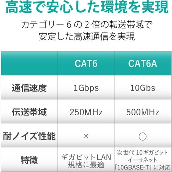 LANケーブル CAT6A ギガビット 爪折れ防止 より線 RJ-45コネクタ RoHS 簡易パッケージ エレコム