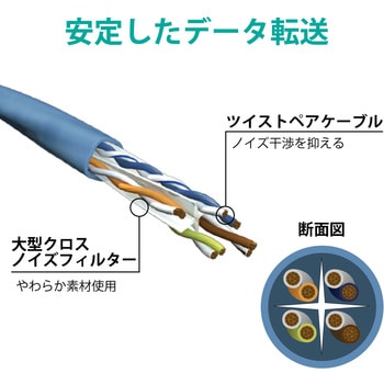 LANケーブル CAT6A ギガビット 爪折れ防止 より線 RJ-45コネクタ RoHS 簡易パッケージ エレコム