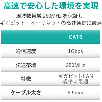 LANケーブル CAT6 20m ギガビット ツメが折れない より線 スリム 