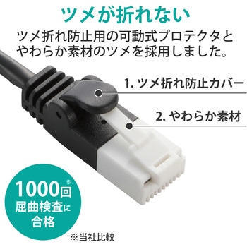 LANケーブル CAT6 ギガビット 爪折れ防止 より線 スリムコネクタ RoHS エレコム