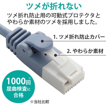 LANケーブル CAT6 ギガビット 爪折れ防止 より線 スリムコネクタ RoHS エレコム