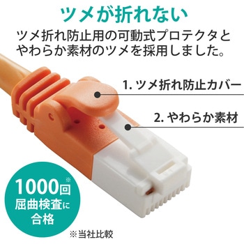 LANケーブル CAT6 ギガビット 爪折れ防止 より線 スリムコネクタ RoHS エレコム