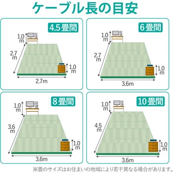 LANケーブル CAT6 ギガビット 爪折れ防止 より線 スリムコネクタ RoHS エレコム