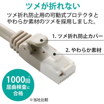 LANケーブル CAT6 ギガビット 爪折れ防止 より線 スリムコネクタ RoHS エレコム