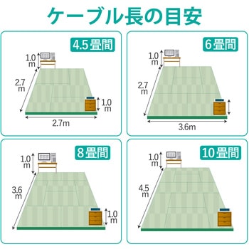 LANケーブル CAT6 ギガビット 爪折れ防止 より線 スリムコネクタ RoHS エレコム