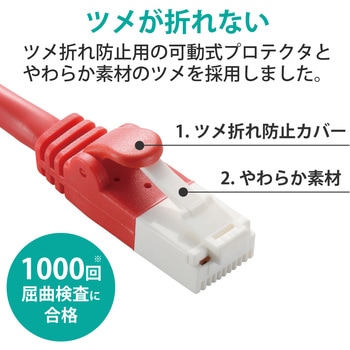 LANケーブル CAT6 ギガビット 爪折れ防止 より線 スリムコネクタ RoHS エレコム