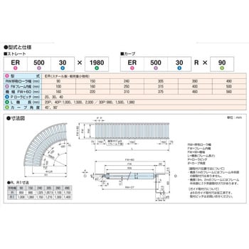 ER スチール製ローラカーブコンベヤ 軽荷重小物用R900 ER型 オークラ