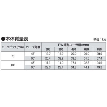 NTS ステンレス製テーパローラカーブコンベヤ 中荷重用R900 NTS型