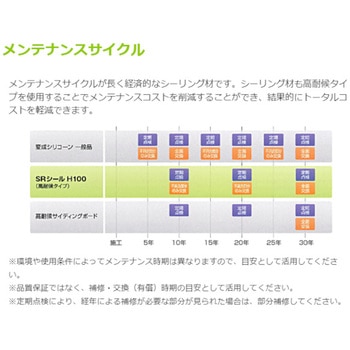 サンライズ SRシールH100 サンライズ