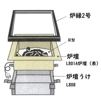 茶室備品(炉檀3点セット) 興和産業 ヒーター用部材 【通販モノタロウ】